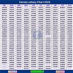 lottery results kerala